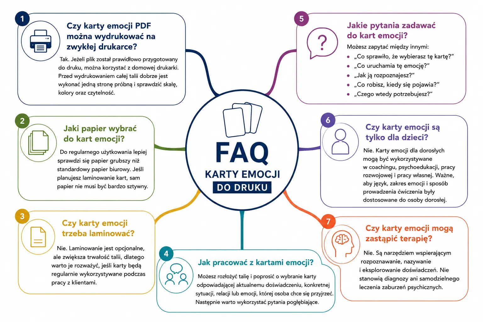 FAQ – karty emocji do druku, drukowanie, laminowanie i pytania do kart emocji